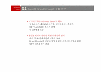 [고급마케팅] 일룸 iloom 브랜드 repositioning(리포지셔닝) 전략-12