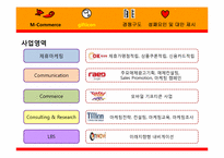 [경영정보시스템] 모바일커머스(M-Commerce) Gifticon(기프티콘)-9