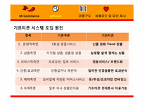 [경영정보시스템] 모바일커머스(M-Commerce) Gifticon(기프티콘)-17