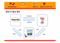 [경영정보시스템] 모바일커머스(M-Commerce) Gifticon(기프티콘)-18