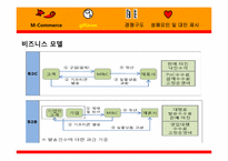 [경영정보시스템] 모바일커머스(M-Commerce) Gifticon(기프티콘)-19