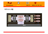 [경영정보시스템] 모바일커머스(M-Commerce) Gifticon(기프티콘)-20