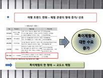 [여행업, 상품개발] 교도소 체험 프로그램 상품-11