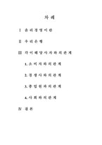 우리은행 윤리경영-1