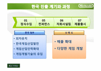 닌텐도 Nintendo의 마케팅전략-5