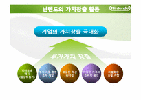 닌텐도 Nintendo의 마케팅전략-7