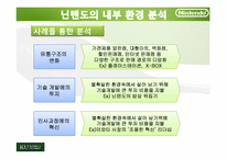 닌텐도 Nintendo의 마케팅전략-9