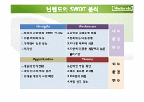 닌텐도 Nintendo의 마케팅전략-12