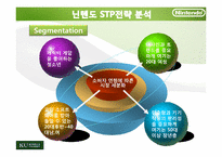 닌텐도 Nintendo의 마케팅전략-13