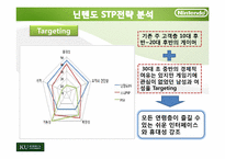 닌텐도 Nintendo의 마케팅전략-15