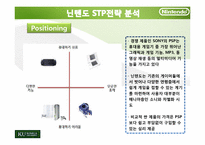 닌텐도 Nintendo의 마케팅전략-16