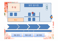 [서비스운영관리] 베니하나 Benihana 사례-20