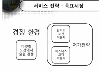 [서비스운영관리] Southwest Airline 사우스웨스트항공 전략적 서비스-6