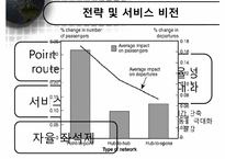[서비스운영관리] Southwest Airline 사우스웨스트항공 전략적 서비스-8