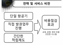 [서비스운영관리] Southwest Airline 사우스웨스트항공 전략적 서비스-9