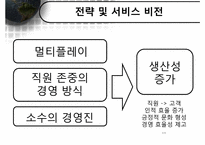 [서비스운영관리] Southwest Airline 사우스웨스트항공 전략적 서비스-10