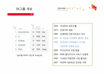 [다국적기업론] SK에너지의 경영전략-2