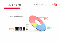 [다국적기업론] SK에너지의 경영전략-8