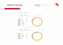 [다국적기업론] SK에너지의 경영전략-13