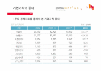 [다국적기업론] SK에너지의 경영전략-16