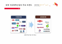 [다국적기업론] SK에너지의 경영전략-19