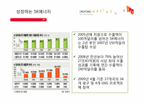 [다국적기업론] SK에너지의 경영전략-20