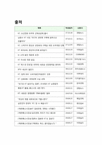 KT 경영혁신 레포트-14