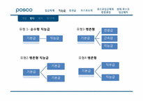 [노사관계론] 임금제도 사례 -포스코, 한국타이어-8