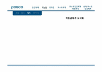 [노사관계론] 임금제도 사례 -포스코, 한국타이어-10