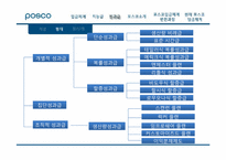 [노사관계론] 임금제도 사례 -포스코, 한국타이어-14