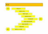 [국제경영] 락앤락 해외시장진출전략-2