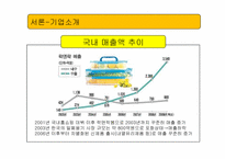 [국제경영] 락앤락 해외시장진출전략-9