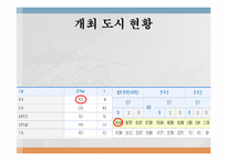 [스포츠 이벤트 유치계획서] 안성시 국제 정구 선수권대회-9