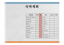 [스포츠 이벤트 유치계획서] 안성시 국제 정구 선수권대회-13