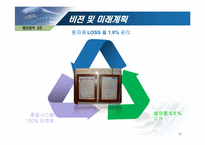 [생산관리] 공급사슬 관리(SCM)-11