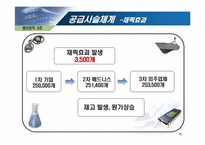 [생산관리] 공급사슬 관리(SCM)-16