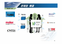 [생산관리] 공급사슬 관리(SCM)-19