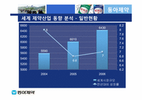 동아제약을 중심으로 한 제약산업 분석-7