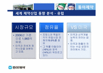 동아제약을 중심으로 한 제약산업 분석-10