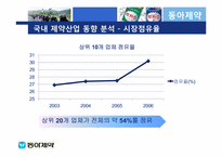 동아제약을 중심으로 한 제약산업 분석-13