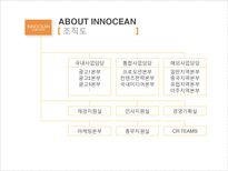 [인적자원관리] 이노션 월드와이드(Innocean Worldwide) 인사제도-6
