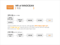 [인적자원관리] 이노션 월드와이드(Innocean Worldwide) 인사제도-10