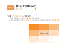 [인적자원관리] 이노션 월드와이드(Innocean Worldwide) 인사제도-18