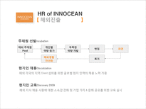 [인적자원관리] 이노션 월드와이드(Innocean Worldwide) 인사제도-19