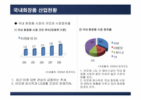 아모레퍼시픽 AMORE PACIFIC 으로 본 화장품시장-4