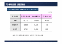 아모레퍼시픽 AMORE PACIFIC 으로 본 화장품시장-5