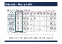아모레퍼시픽 AMORE PACIFIC 으로 본 화장품시장-20