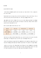 숙명여대 앞 크리스피 크림 도넛 마케팅전략-5