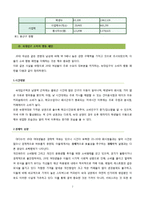 숙명여대 앞 크리스피 크림 도넛 마케팅전략-8