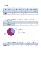 숙명여대 앞 크리스피 크림 도넛 마케팅전략-12